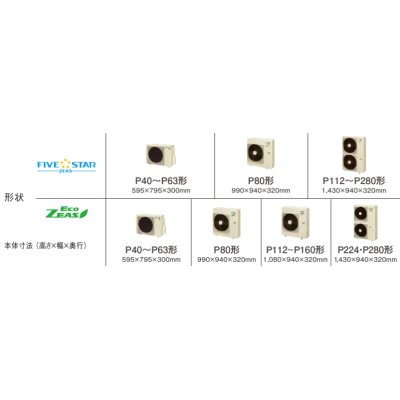 画像3: 新潟・長野・石川・富山・福井・山梨・業務用エアコン　ダイキン　てんうめビルトインHiタイプ　ワイヤード　ペアタイプ　SZYB63CBT　63形（2.5馬力）　ZEASシリーズ　三相200V