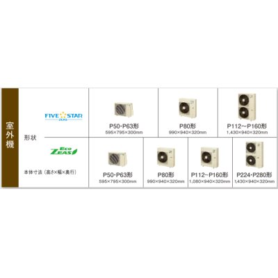 画像3: 新潟・長野・石川・富山・福井・山梨・業務用エアコン　ダイキン　てんうめダクト形　ワイヤード　ツイン同時マルチ　SZYM280CCD　280形（10馬力）　ZEASシリーズ　三相200V