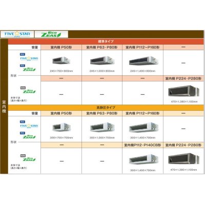 画像2: 新潟・長野・石川・富山・福井・山梨・業務用エアコン　ダイキン　てんうめダクト形　ペアタイプ　SZZM50CBT　50形（2馬力）　ECOZEAS80シリーズ　三相200V　