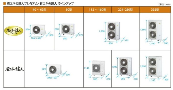 画像2: 新潟・長野・石川・富山・福井・山梨・業務用エアコン 日立 てんかせ1方向 フォー RCIS-AP224GHW3 224型(8馬力) 「省エネの達人・プレミアム」 三相200V (2)