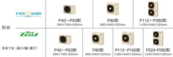 画像3: 新潟・長野・石川・富山・福井・山梨・業務用エアコン ダイキン てんうめビルトインHiタイプ ワイヤード ペアタイプ SZYB63CBT 63形(2.5馬力) ZEASシリーズ 三相200V (3)