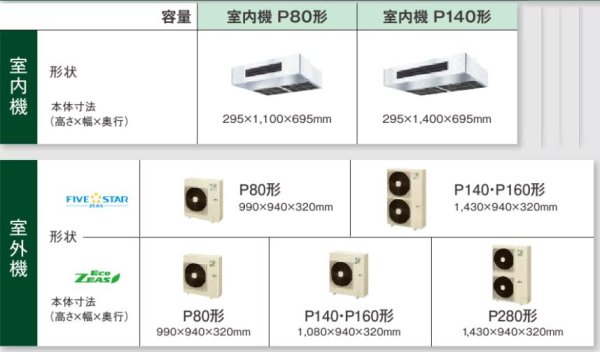 画像2: 新潟・長野・石川・富山・福井・山梨・業務用エアコン ダイキン 厨房用エアコン ワイヤード ペアタイプ SZYT80CBT 80形(3馬力) ZEASシリーズ 三相200V  (2)