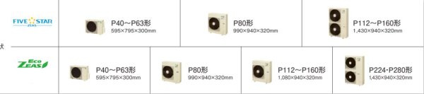 画像2: 新潟・長野・石川・富山・福井・山梨・業務用エアコン ダイキン エコ・ラウンドフロー(センシング)タイプ 標準シリーズ ワイヤード ペアタイプ SSRC56AT 56形(2.3馬力) FIVESTARシリーズ 三相200V  (2)