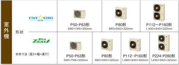 画像3: 新潟・長野・石川・富山・福井・山梨・業務用エアコン ダイキン てんうめダクト形 ペアタイプ SZZMH280CC 280形(10馬力) ECOZEAS80シリーズ 三相200V  (3)